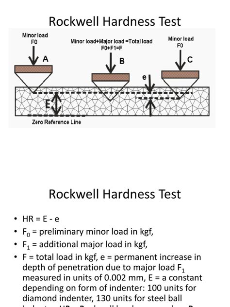 limitation on rockwell hardness test|rockwell hardness testing guide pdf.